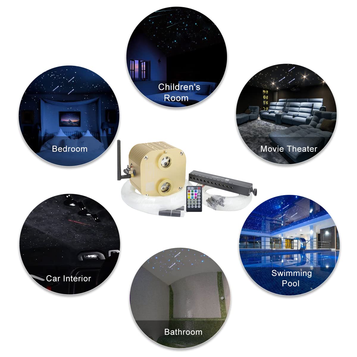 Akepo 20W Dual Head Rgbw Fiber Optic Star Ceiling Light Kit, 710Pcs 13.1Ft, Multicolor, Model Qj-L016, App & Music Mode