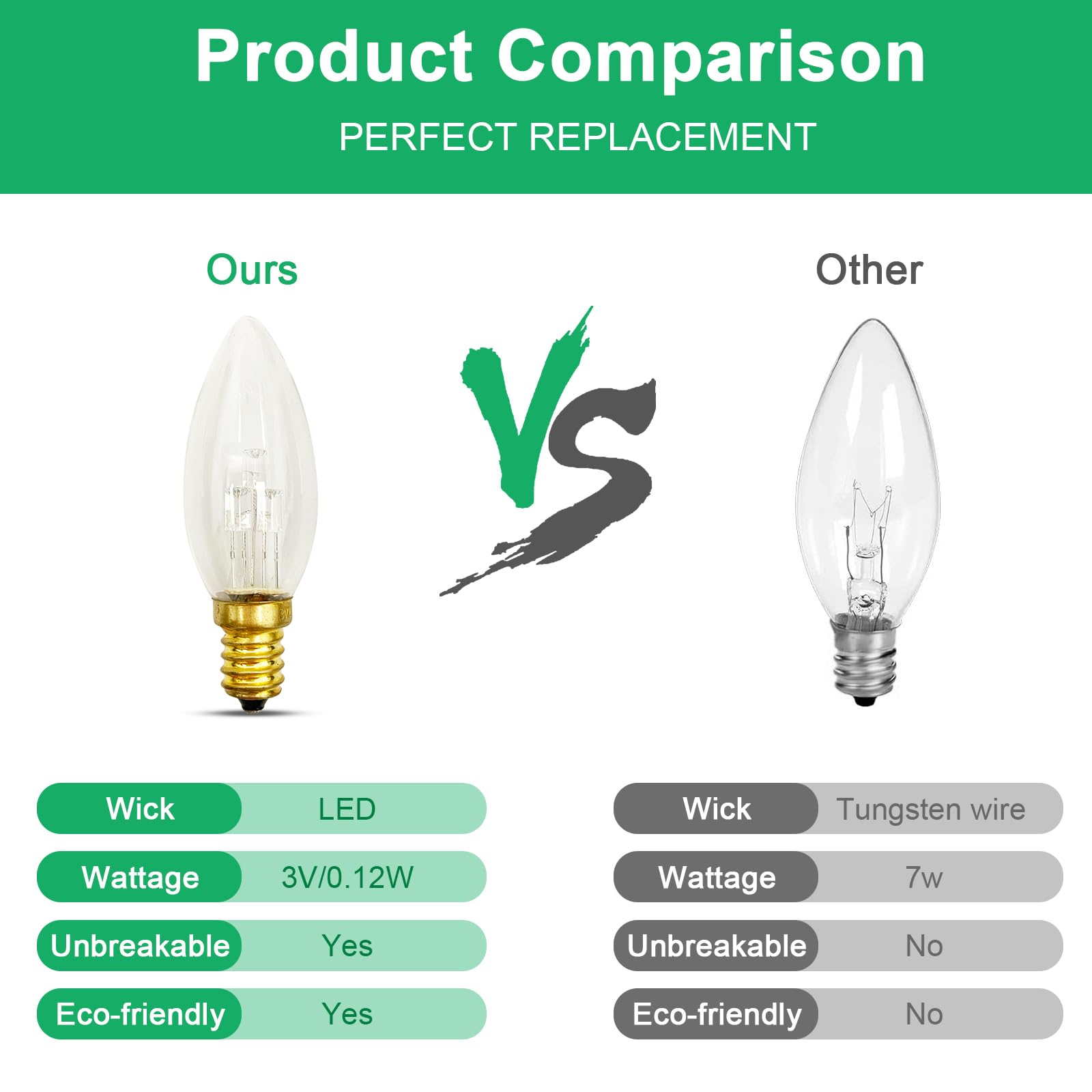 6 Pack C26 Led Replacement Bulbs,3V Clear Torpedo Tip Light Bulbs,E12 Candelabra Light Bulbs Soft White Glass Light For Battery