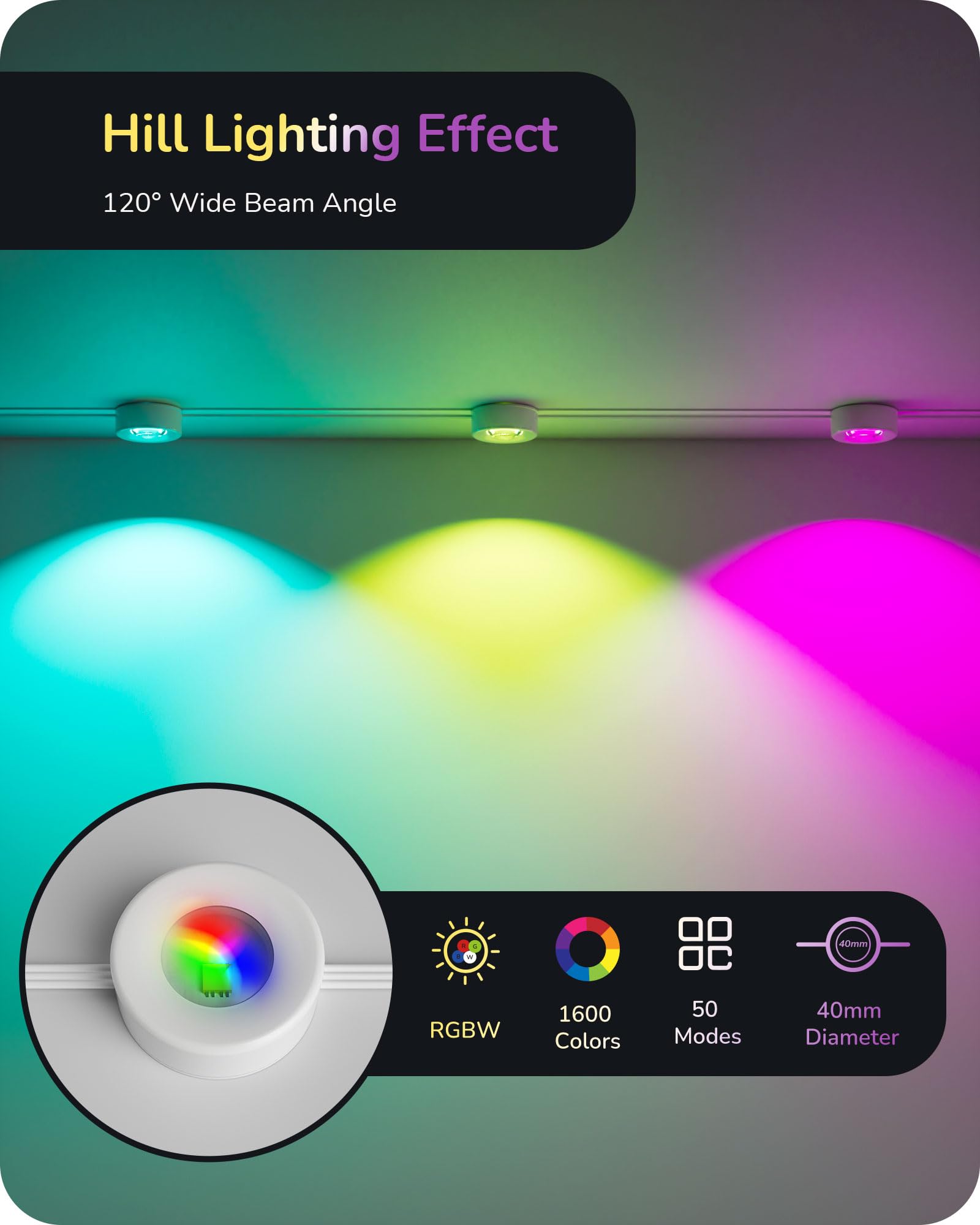 EDISHINE 120ft Outdoor Christmas Lights, 80 LED Smart RGBW Eaves Light, IP67 Waterproof, Works with Alexa, Model OL06, White