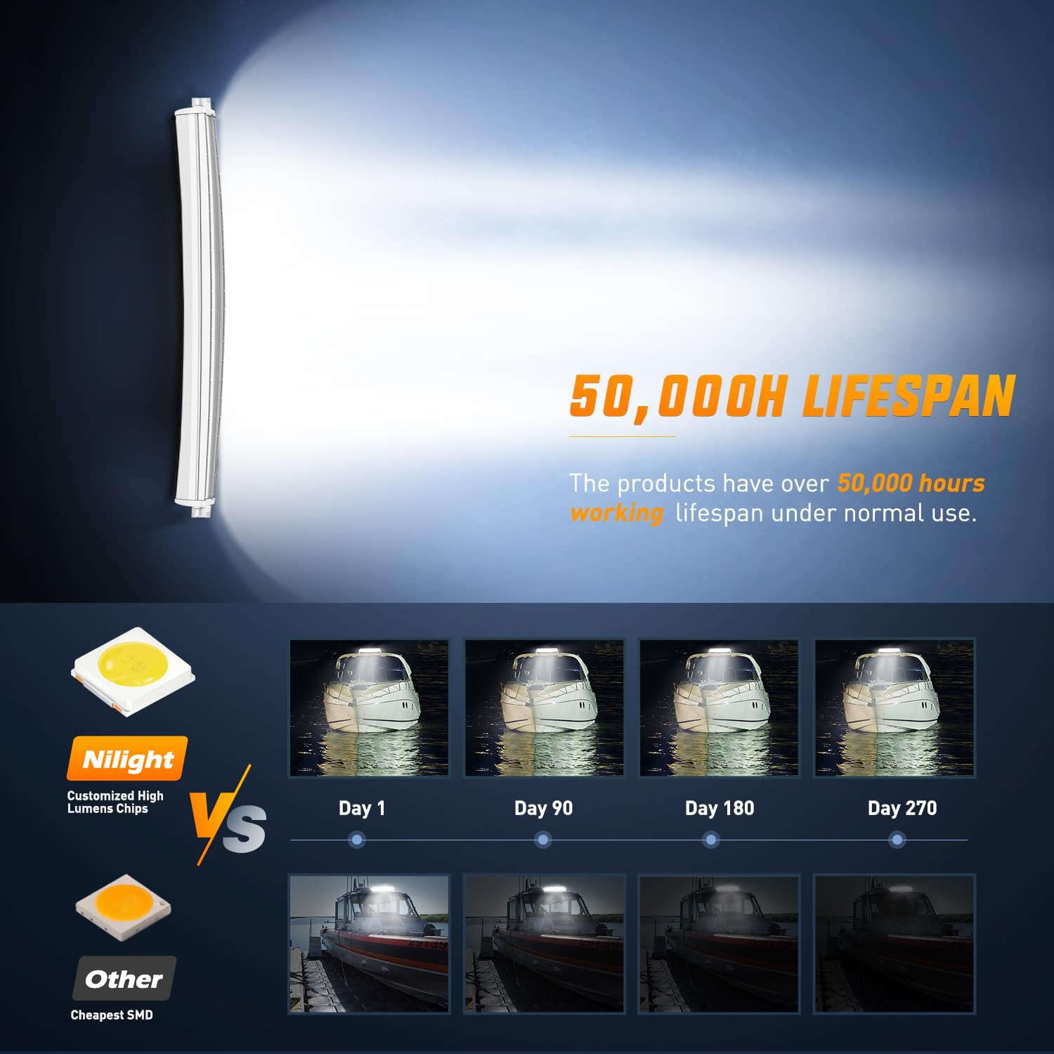 Nilight Marine LED Light Bar Navigation Lights 33 Inch Curved White Spot Flood Combo Ponton Boat Deck Dock Lighting for Night Fi