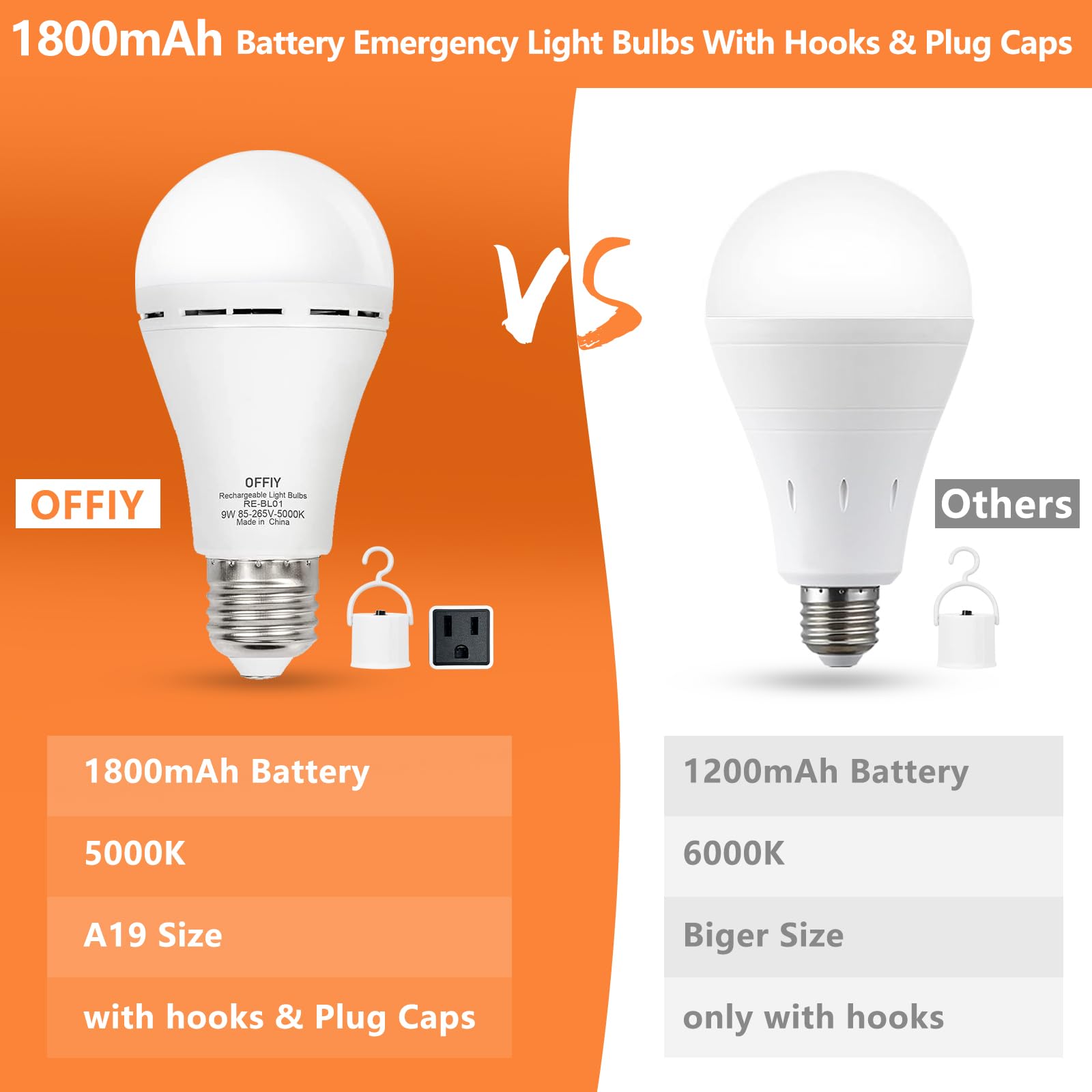 Offiy Emergency Light Bulbs, 1800Mah High-Capacity Battery For Longer Emergency Time, 9W,750Lm,5000K Rechargeable Light Bulbs Fo