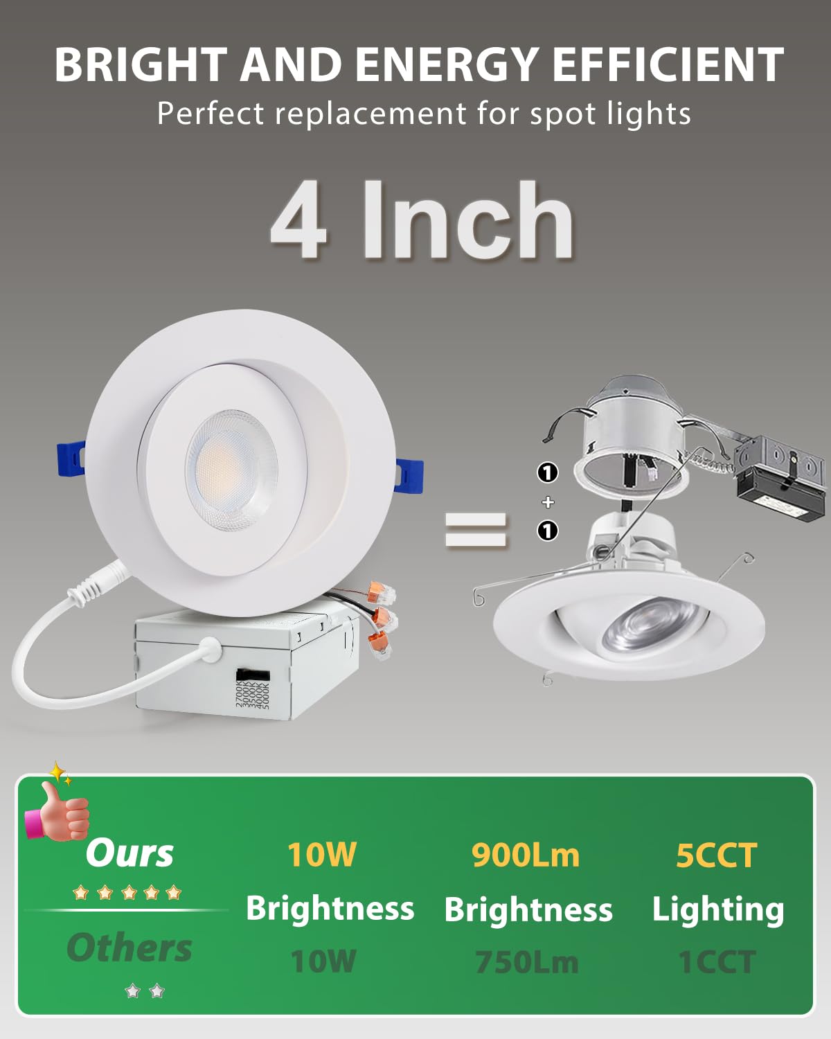 Zouzai 4 Inch 5Cct Gimbal Led Recessed Lights  360+90 Adjustable Directional Recessed Lighting  2700K/3000K/3500K/4000K/5000K Dimmable Retrofit Eyeball Can Lights With Jbox  Etl(White  1 Pack)