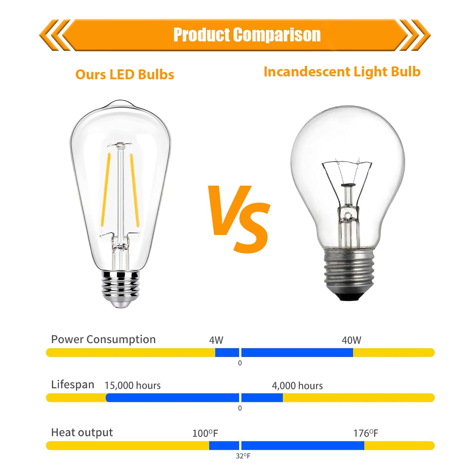 Winsaled 24 Pack Led Edison Bulbs 40 Watts Equivalent, 4 Watt Led Vintage Light Bulb, 2700K Soft White St19 Light Bulb, 350Lm E2