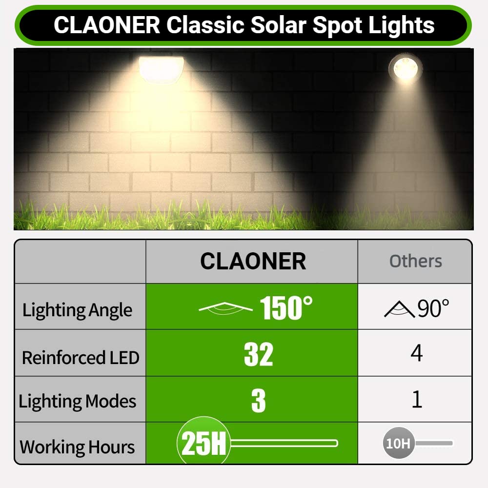 CLAONER Solar Spot Lights Outdoor, 3 Modes, IP65 Waterproof, 2 Pack, Warm White, High-impact ABS Plastic
