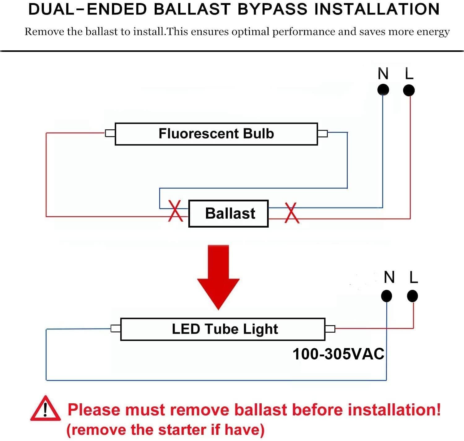 CNSUNWAY LED Tube Lights, 8FT, 45W, 5400LM, 6000K Cool White, Clear Cover, Ballast Bypass, ETL Listed,