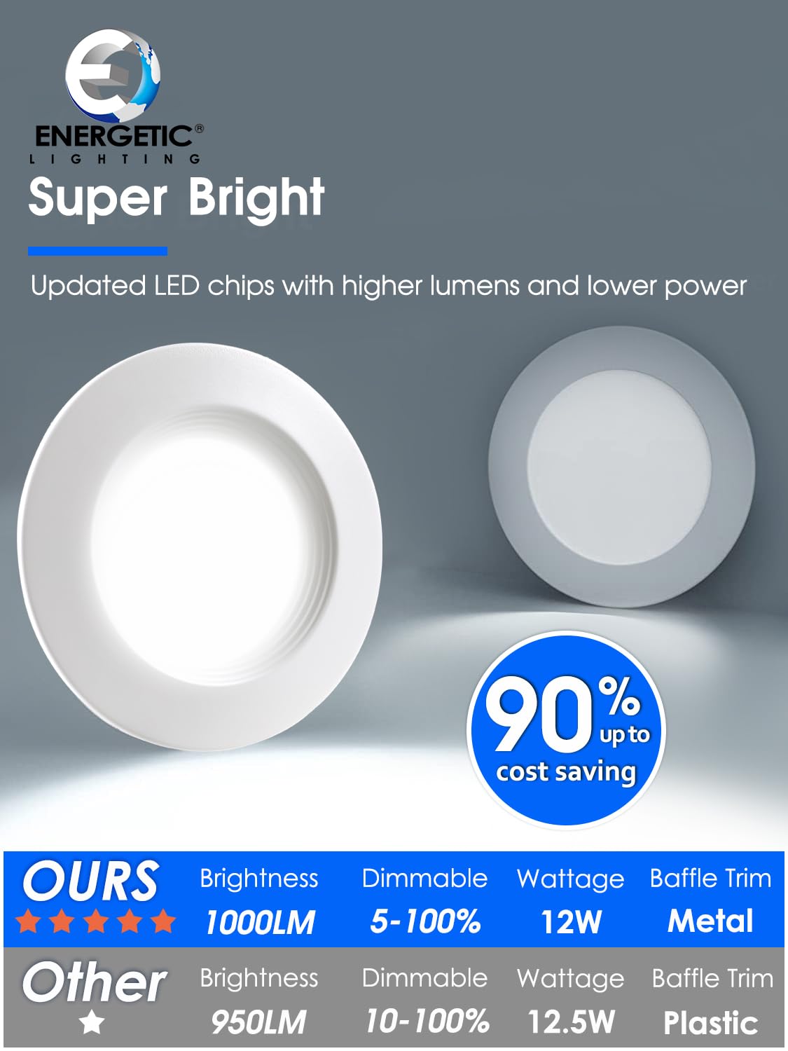 Energetic Led Can Light 5/6 Inch Dimmable, 12W=150W, Daylight 5000K, 1000Lm, Ic Rated & Etl Listed, Led Recessed Lighting Retrofit Downlight, Metal Baffle Trim, Wet Rated, 12 Pack