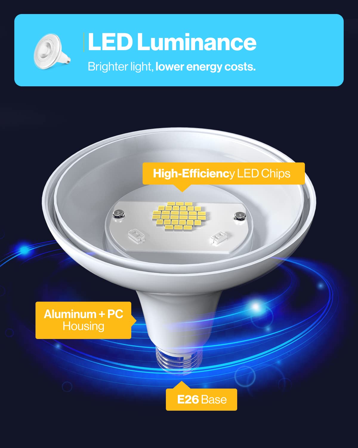 Sunco 16 Pack Outdoor Flood Light Bulb Led Par38, Exterior Spotlight Bulbs, Weatherproof, 1050 Lm, 13W (100W Equivalent), 5000K