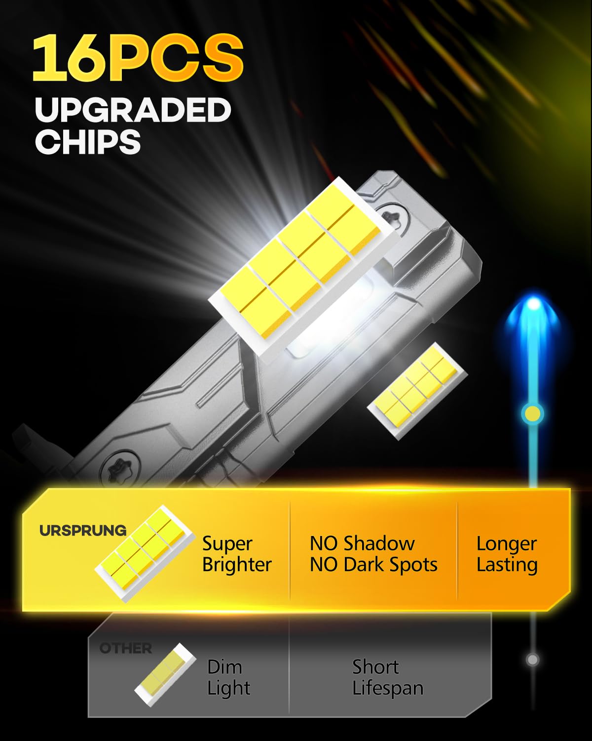Ursprung H11 9005 Fog Light Combo, 1:1 Size, Plug and Play, 99% CANBUS Ready, Pack of 4