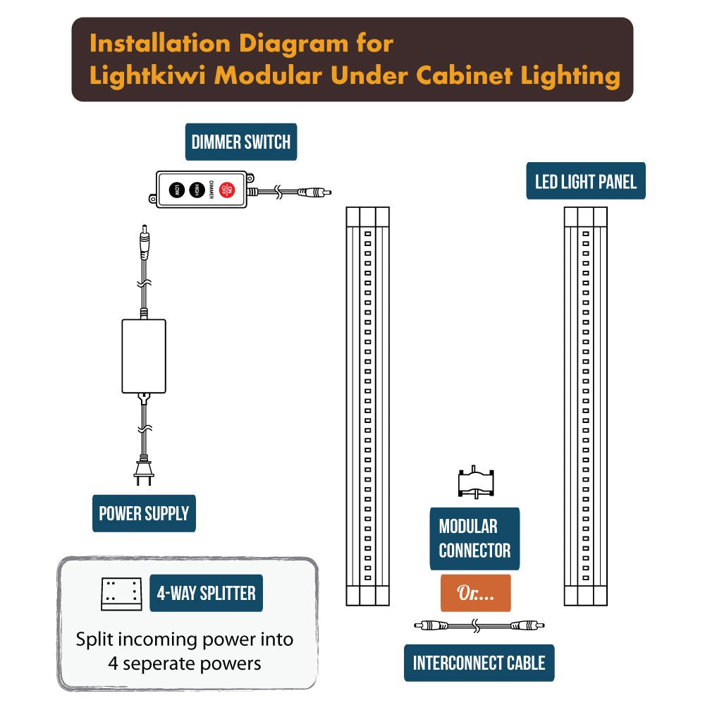 Lightkiwi L4404 Dimmable LED Under Cabinet Lighting Kit, 12" Panels, Cool White 6000K, Aluminum, UL Listed, Includes Dimmer & Accessories