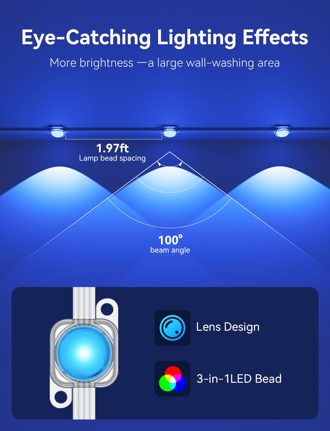lemonrole 50FT RGB Outdoor Lights - App Controlled, IP67 Waterproof, Multicolor Eaves Lighting for Christmas & Holidays
