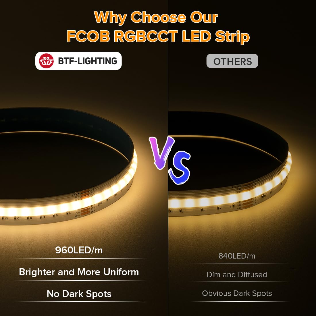 Btf-Lighting Fcob Ip66 Cob Led Strip Rgbcct Color Changing 16.4Ft 960Led/M Dc24V Flexible High Density Light Rgb+Cct Tunable 3000K-6000K 12Mm Width For Indoor Decor(No Adapter Or Controller)