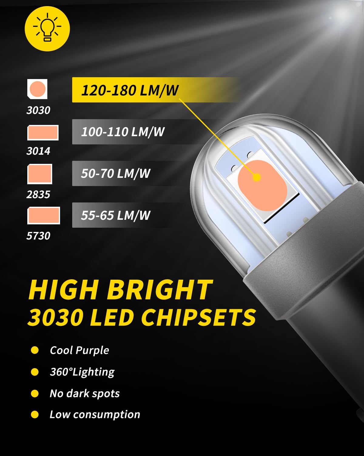 AUXLIGHT BA9S Error Free LED Bulbs, Super Bright 3030-SMD, Purple, Pack of 10