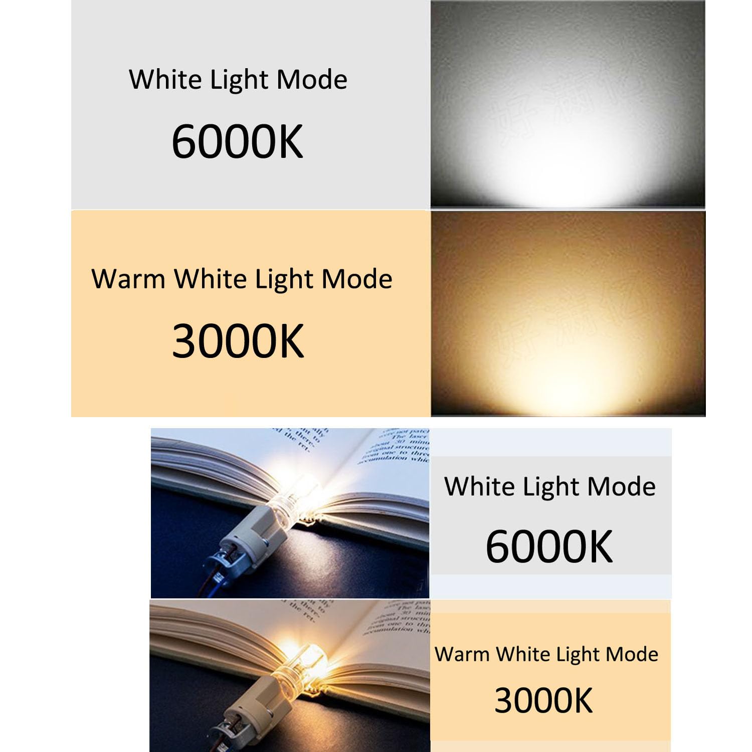 Renholin G4 Led Bulb, Ac/Dc12V Jc Bi Pin Base Light Bulb, 3W(25W-30W Equivalent) Non-Dimmable G4 Led Light Bulbs (10, 3000K Warm