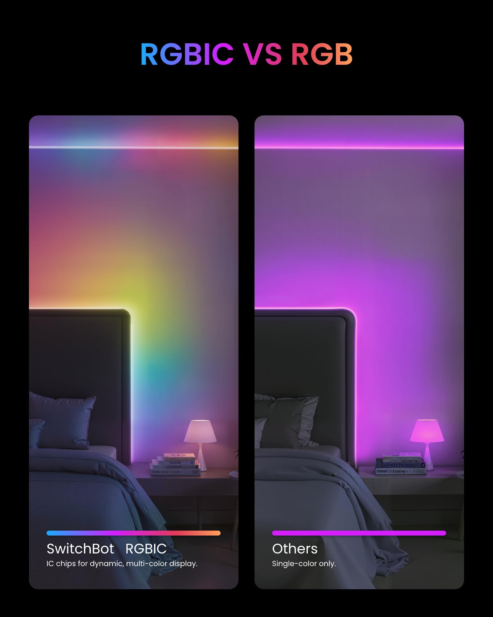 SwitchBot LED Strip Light - 5M, RGBICWW, 72 LEDs/m, Music Sync, Compatible with Apple Home, Alexa, Google Home, Model W1702109