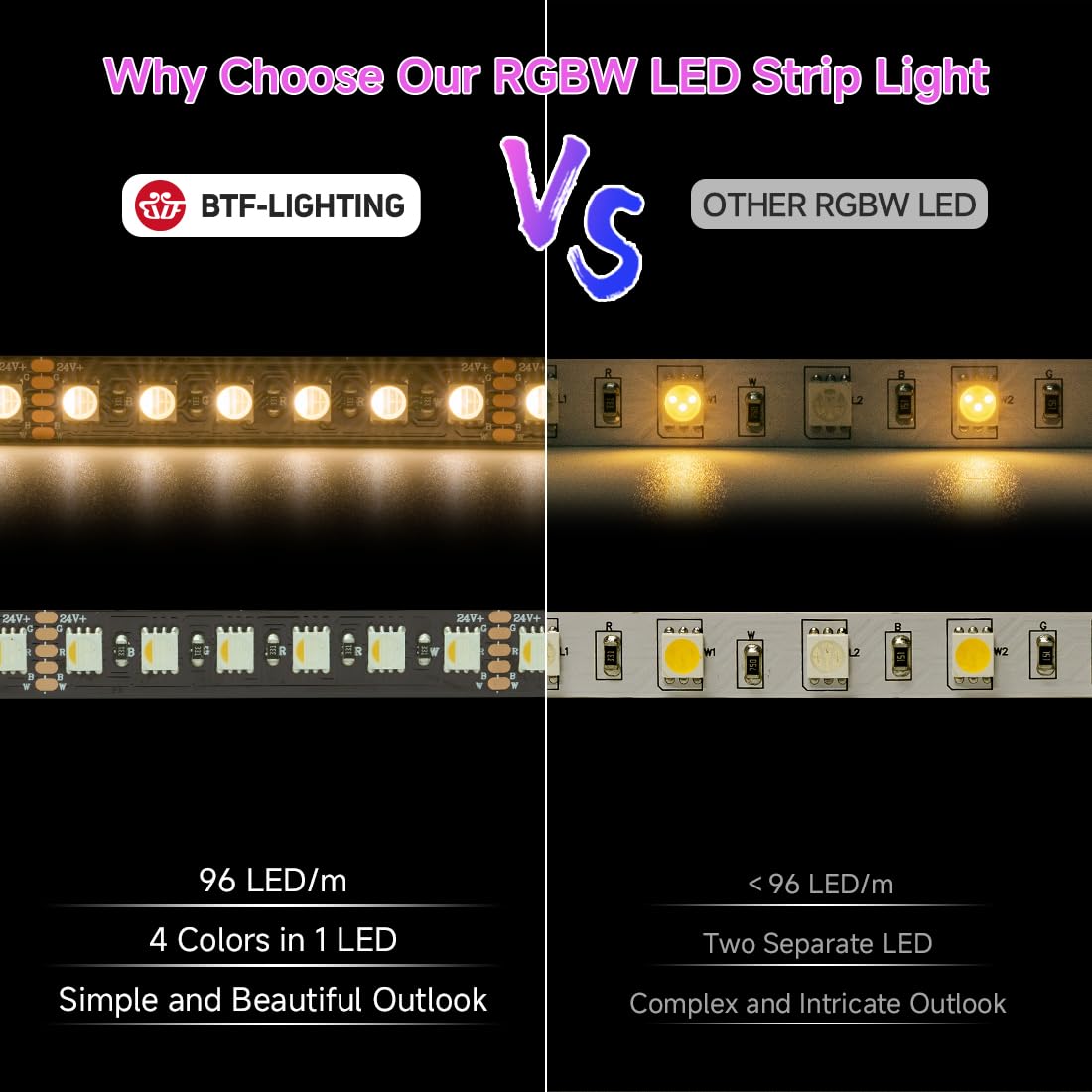 Btf-Lighting 5050 Rgbw Rgb+Warm White(2700K-3000K) 4 Colors In 1 Led 5M 16.4Ft 96Led/M Dc24V Multi-Colored Led Tape Lights Ip65