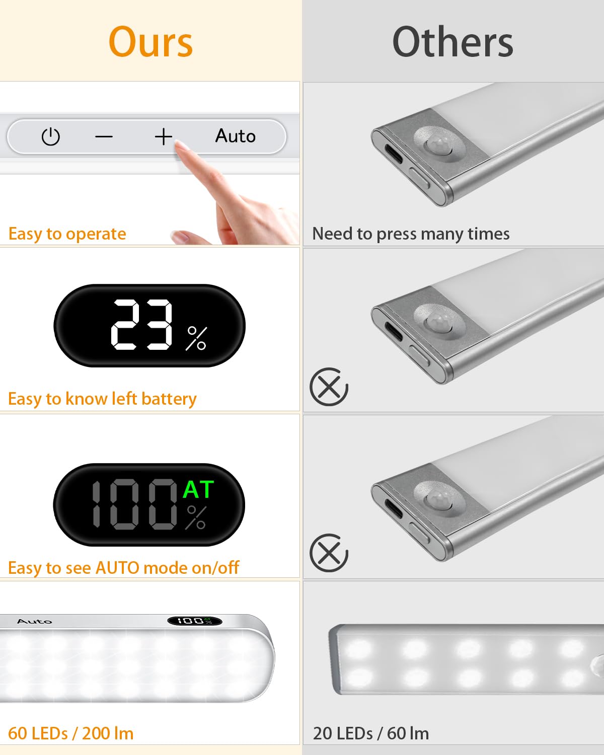 WILLED Motion Sensor Closet Lights, 60 LED Touch Light Bar, Rechargeable, Warm White 3000K, 2 Pack, Model WJP-006