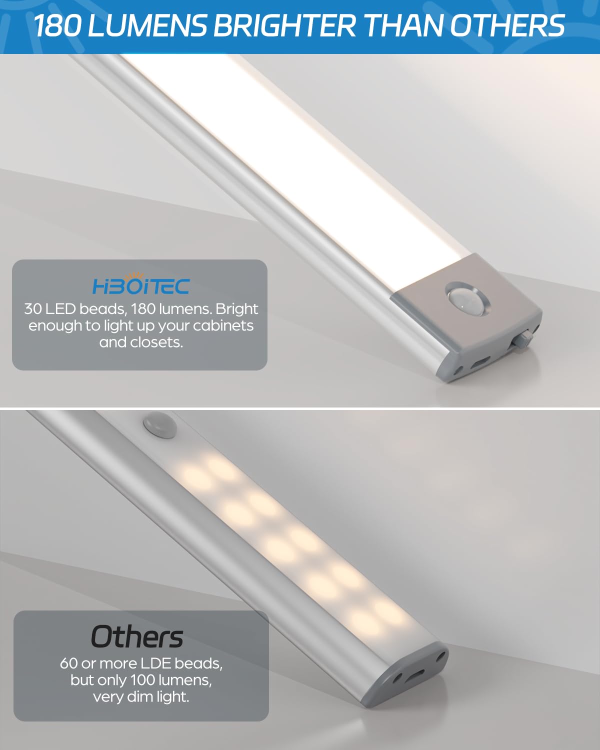 Hiboitec Led Under Cabinet Lighting, Motion Sensor, 30 Leds, Warm White, Rechargeable, 2-Pack