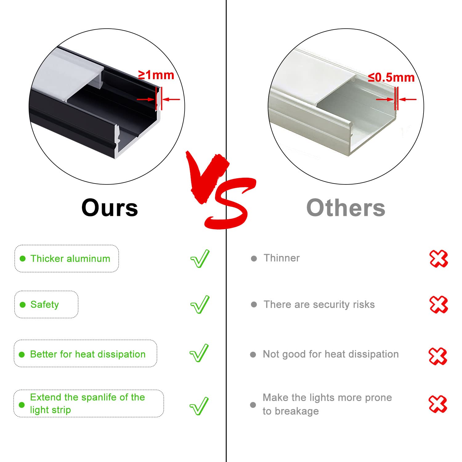 Vst 10 Pack 3.3Ft Led Aluminum Channel U Shape With Milky Cover For Strip Lights Installation