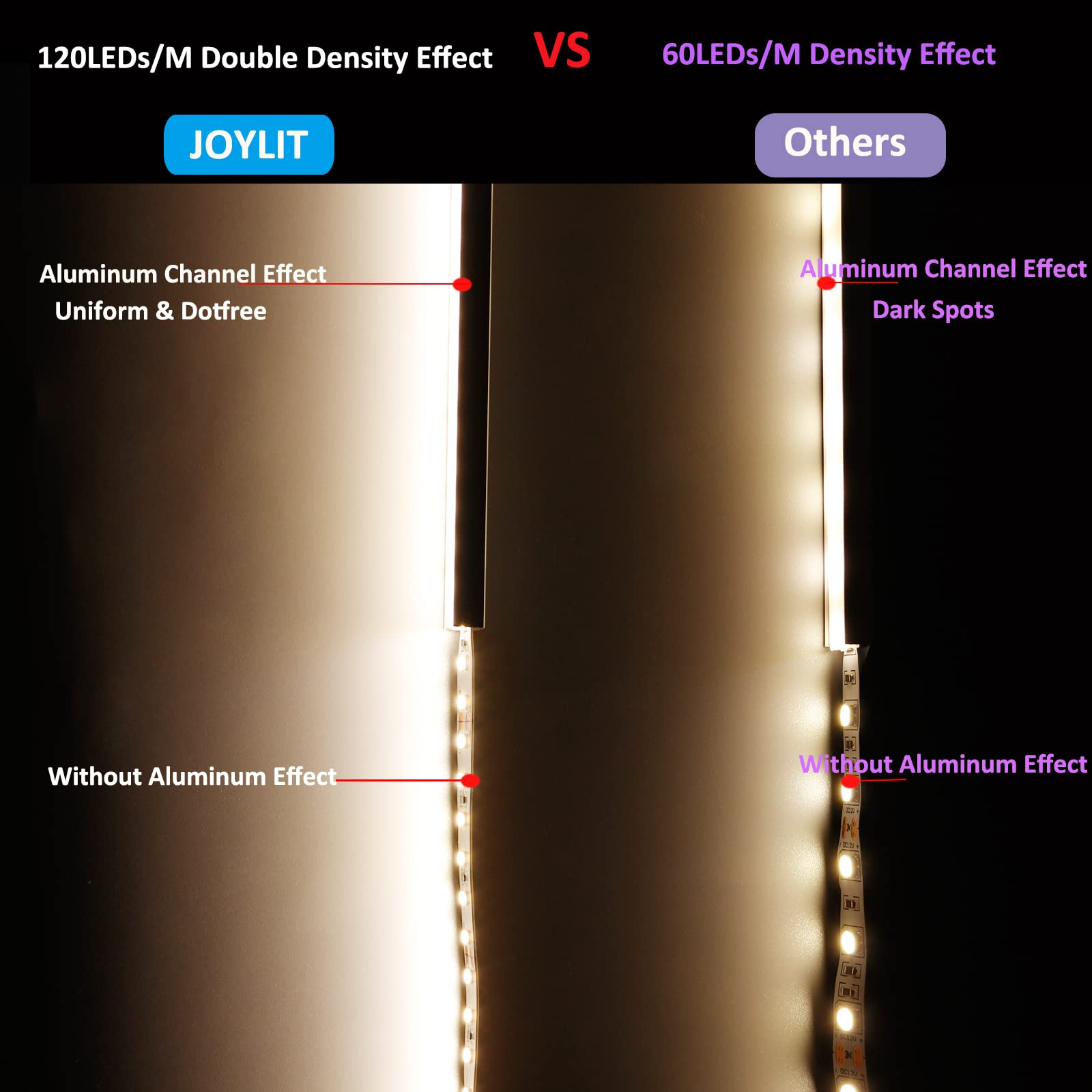 JOYLIT 24V LED Strip Lights, 32.8ft, 3000K Warm White, SMD 2835, Dimmable, 1200 LEDs, Model S28