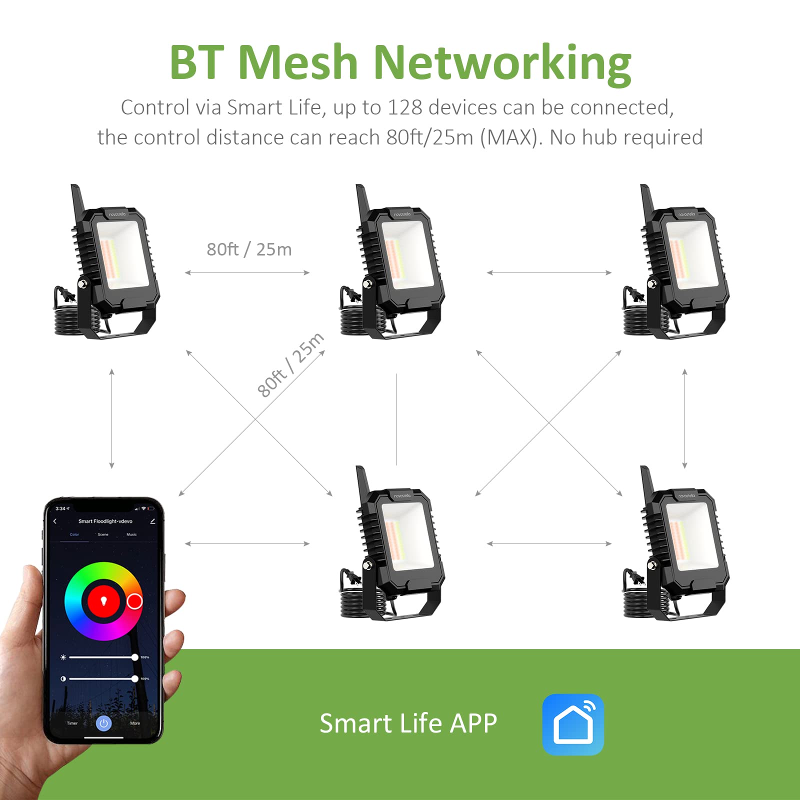NOVOSTELLA Smart Flood Light 25W Color Changing 2700K-6500K, RGBCW LED Spotlights APP Control IP66 Waterproof, Stage Lights Musi