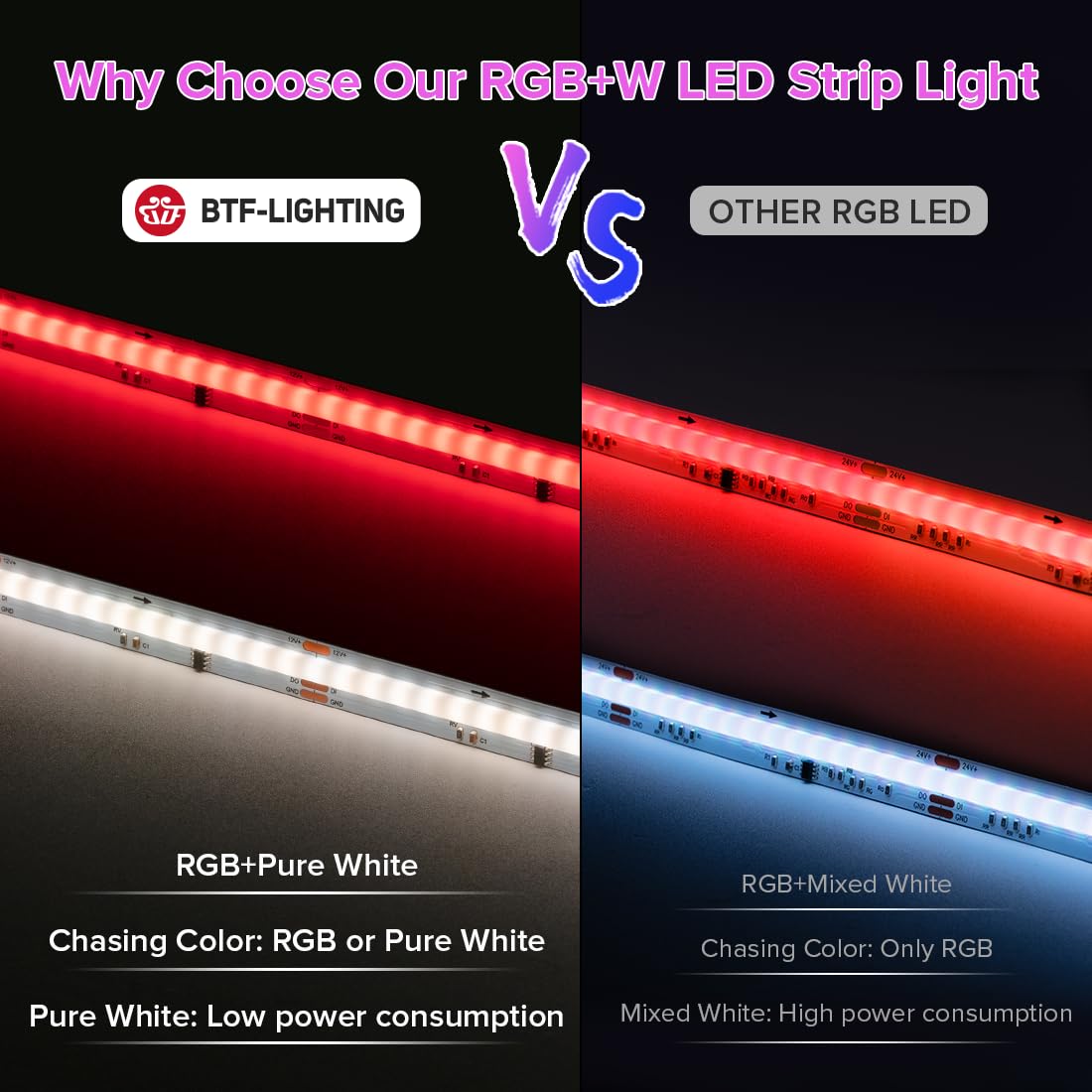 Btf-Lighting Fcob Cob Led Strip Ws2814 Ic Rgbw 3000K Flexible High Density Color Chasing Uniform Light 9.8Ft Dc12V 16Ic/M 10Mm W