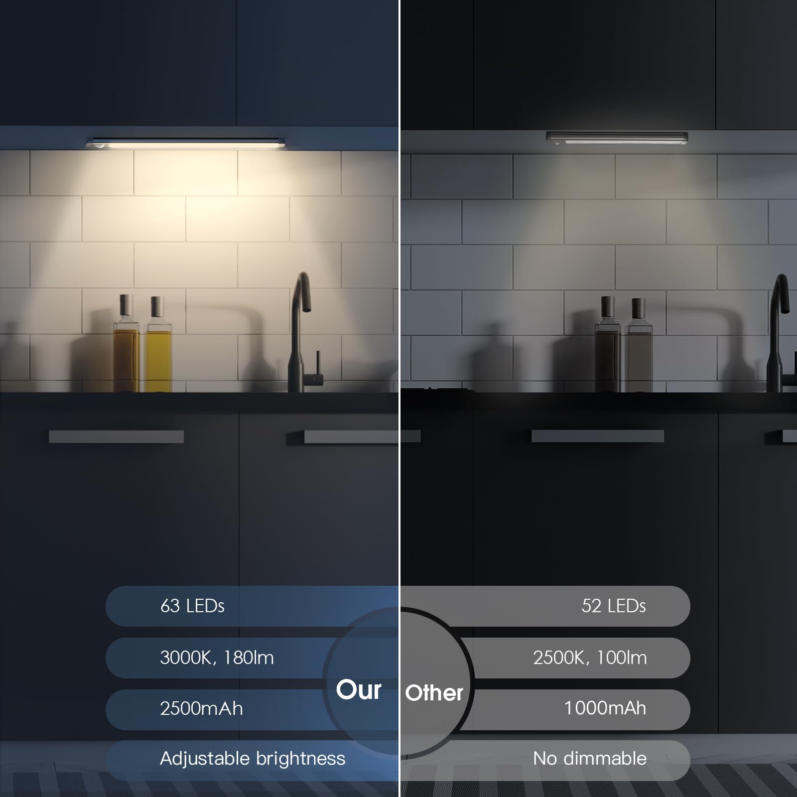 MCGOR Under Cabinet Lighting, 2 Pack Rechargeable Motion Sensor Light, 14.7inch, Warm White, Aluminum, Model GLS-C010