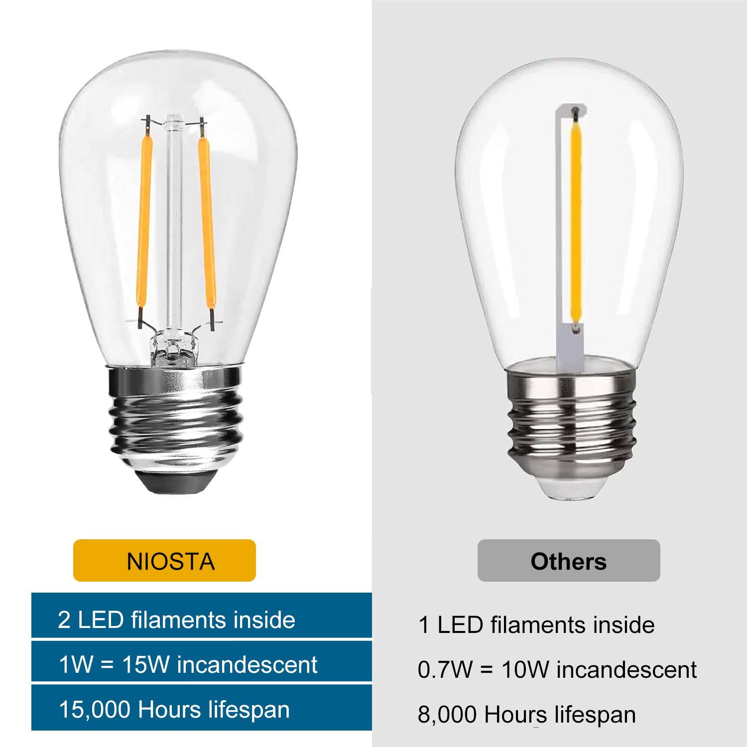 NIOSTA 24Ft Outdoor Hanging String Lights, 12 LED Vintage Bulbs, Dimmable, 2700K Shatterproof Plastic Bulb