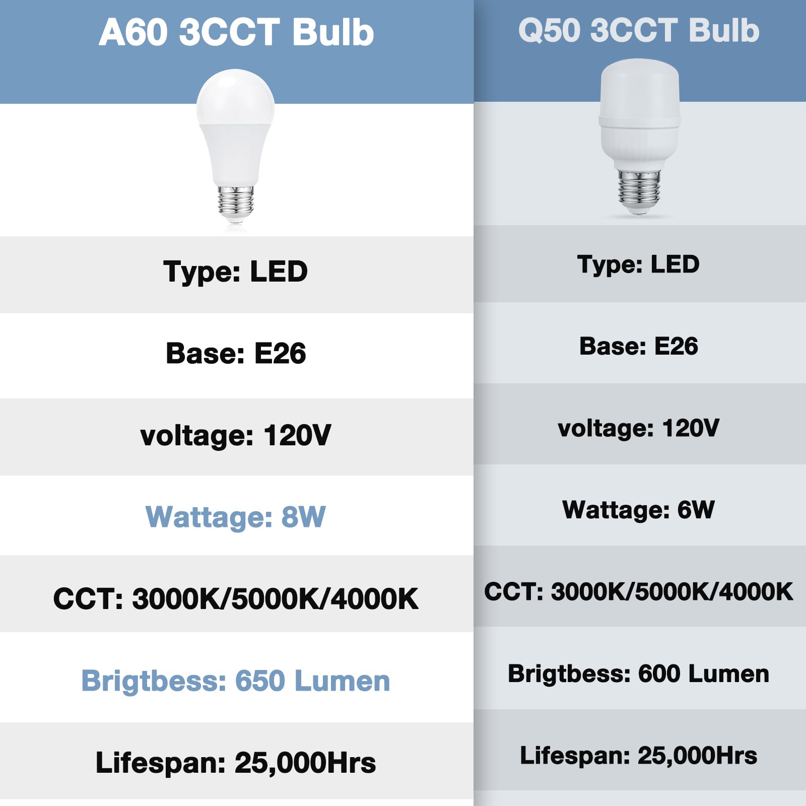aooshine White Table Lamp - 3 Color Temperatures, USB & AC Ports, 17.4in, Plastic, Model 10-15-15