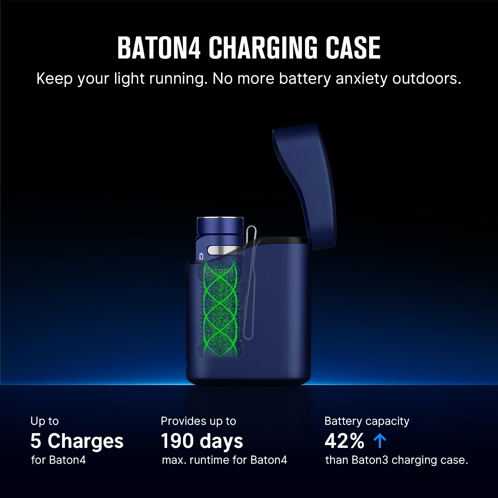 OLIGHT Baton4 enhanced Edition Flashlight 1300 Lumens, Aluminum, Regal Blue, Model BATON4KIT-RBL#300000