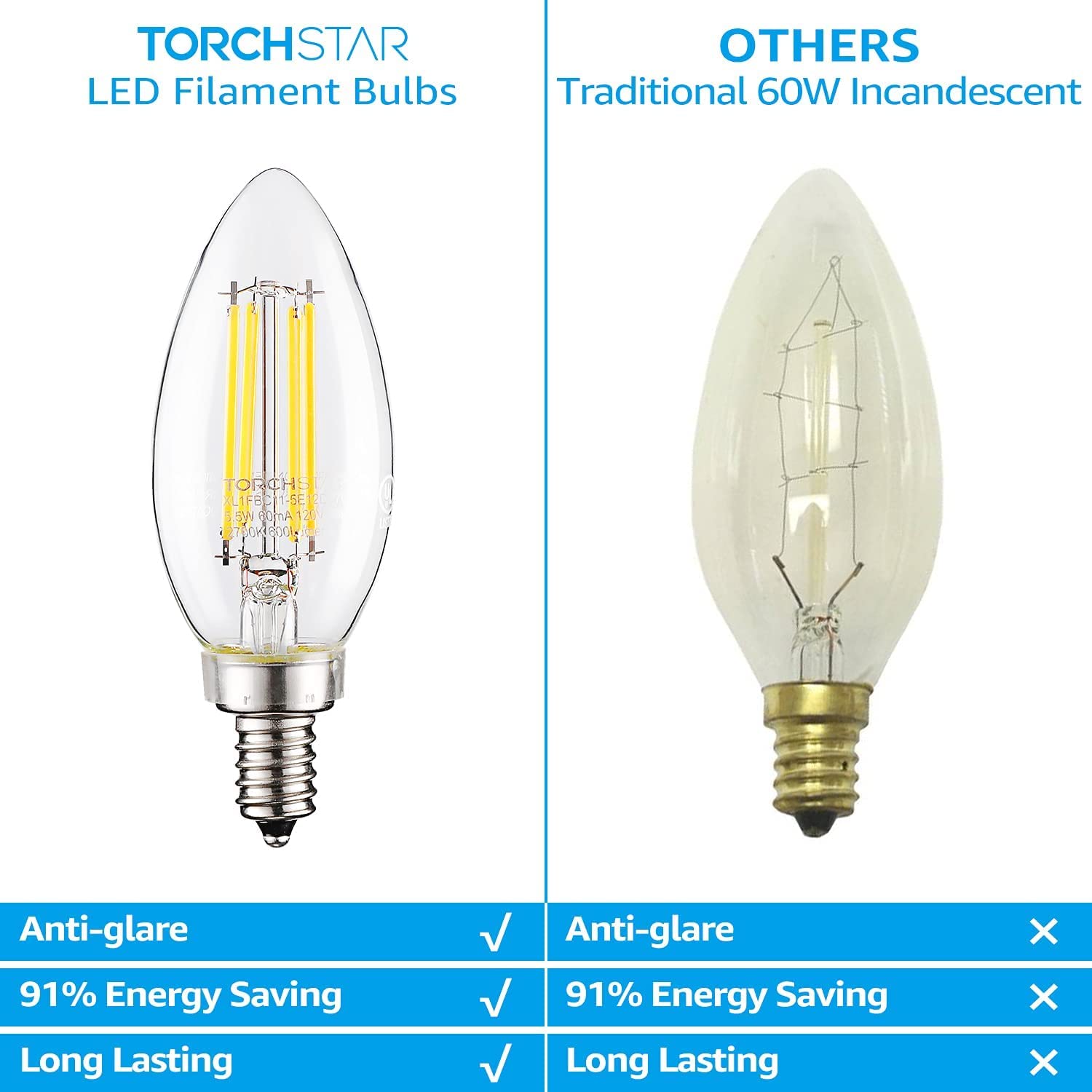 TORCHSTAR Dimmable E12 LED Candelabra Bulb 60W Equivalent Clear Glass 2700K Soft White Pack of 6