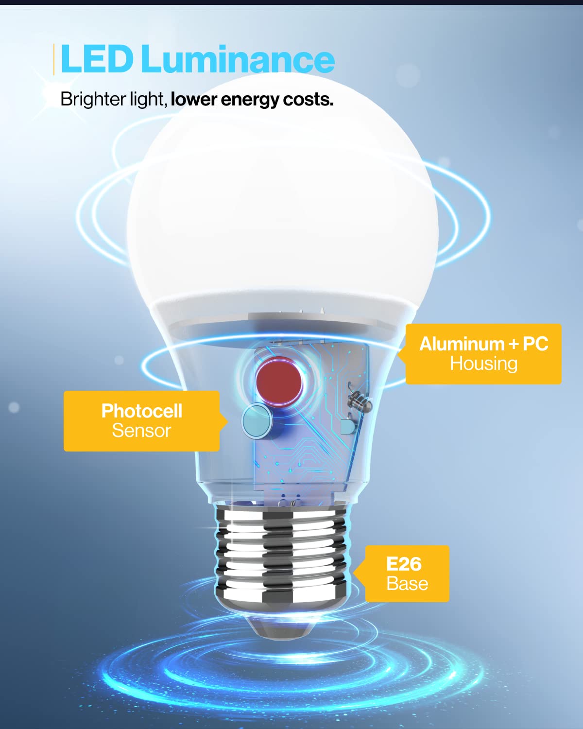 Sunco 24 Pack A19 Dusk to Dawn LED Light Bulb, 800 LM, 9W, 4000K Cool White, Photocell Sensor, IP65 Rated