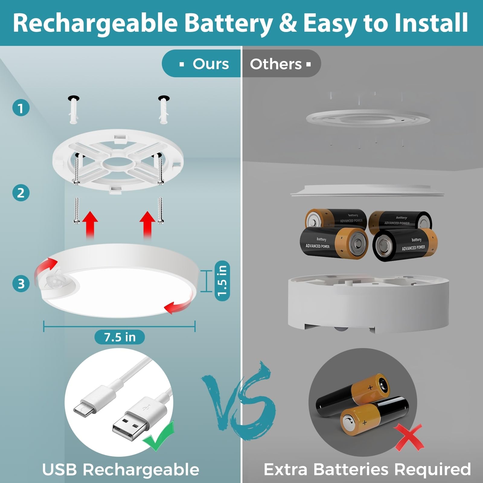 Funlenry Rechargeable Motion Sensor Ceiling Light With Remote - 7.5Inch Battery Powered Ceiling Light For Closets, Shower, Stair