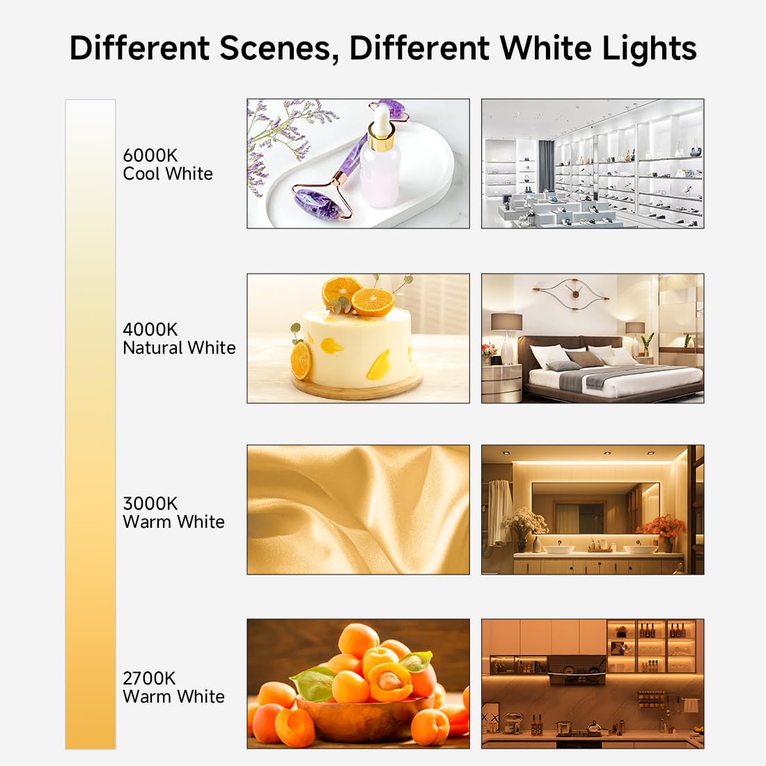 Btf-Lighting Fcob Led Strip Kit 16.4Ft Rf Dimmable 3000K-6000K White 640Led/M Dc24V For Bedroom Kitchen Under Cabinet