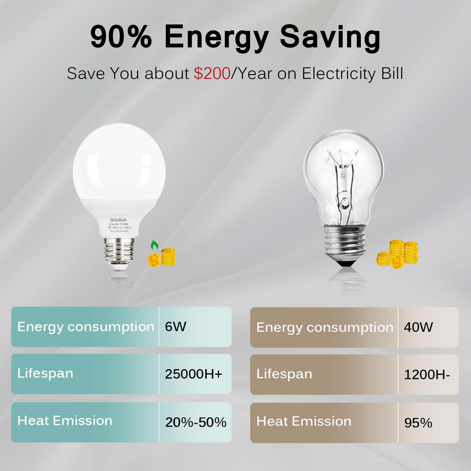 Brtstiun G25 LED Light Bulbs, 40W Equivalent, Soft White 2700K, E26 Base, 600LM, 12-Pack, Plastic/Aluminum