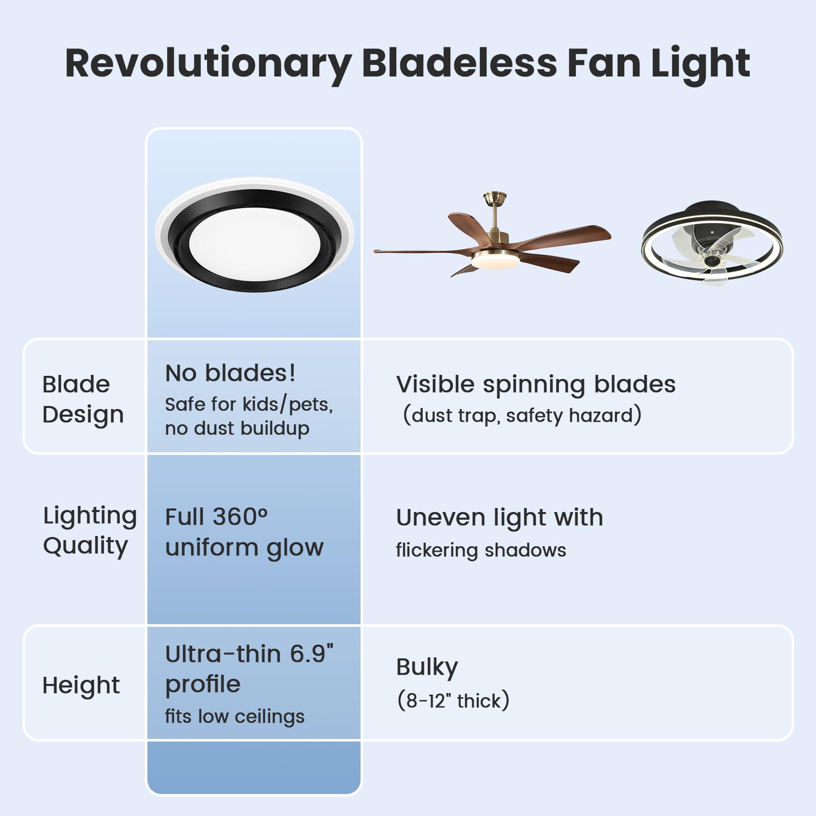 WVMNQO Low Profile Ceiling Fan with Light - Bladeless Modern E26 Socket Fan Light, Remote Control with Memory Function, 4 Speeds