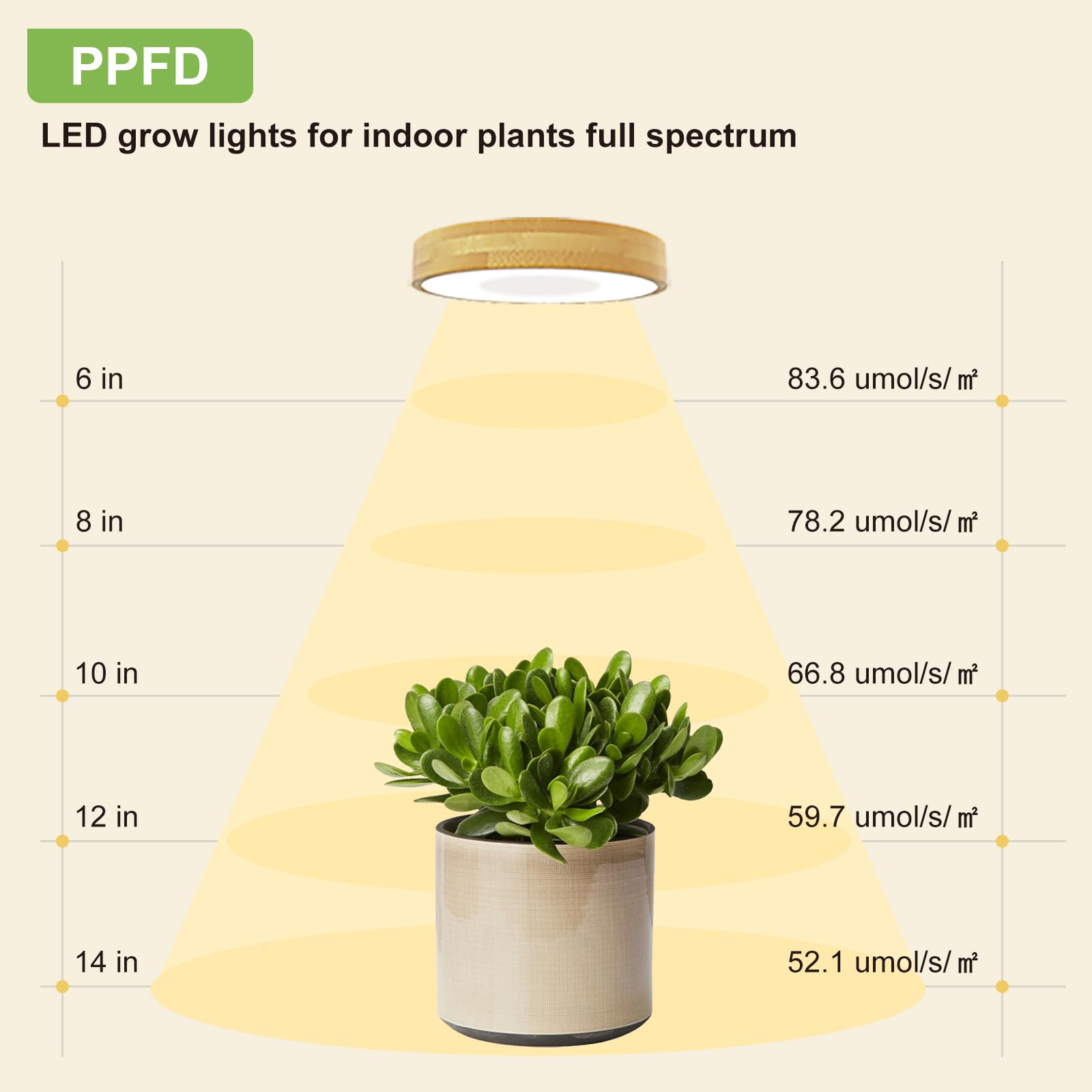 Aopeids Grow Light for Indoor Plants, 96 LEDs Full Spectrum Halo Plant Light with Auto On/Off Timer (4/8/12H), 10-Level Dimmable