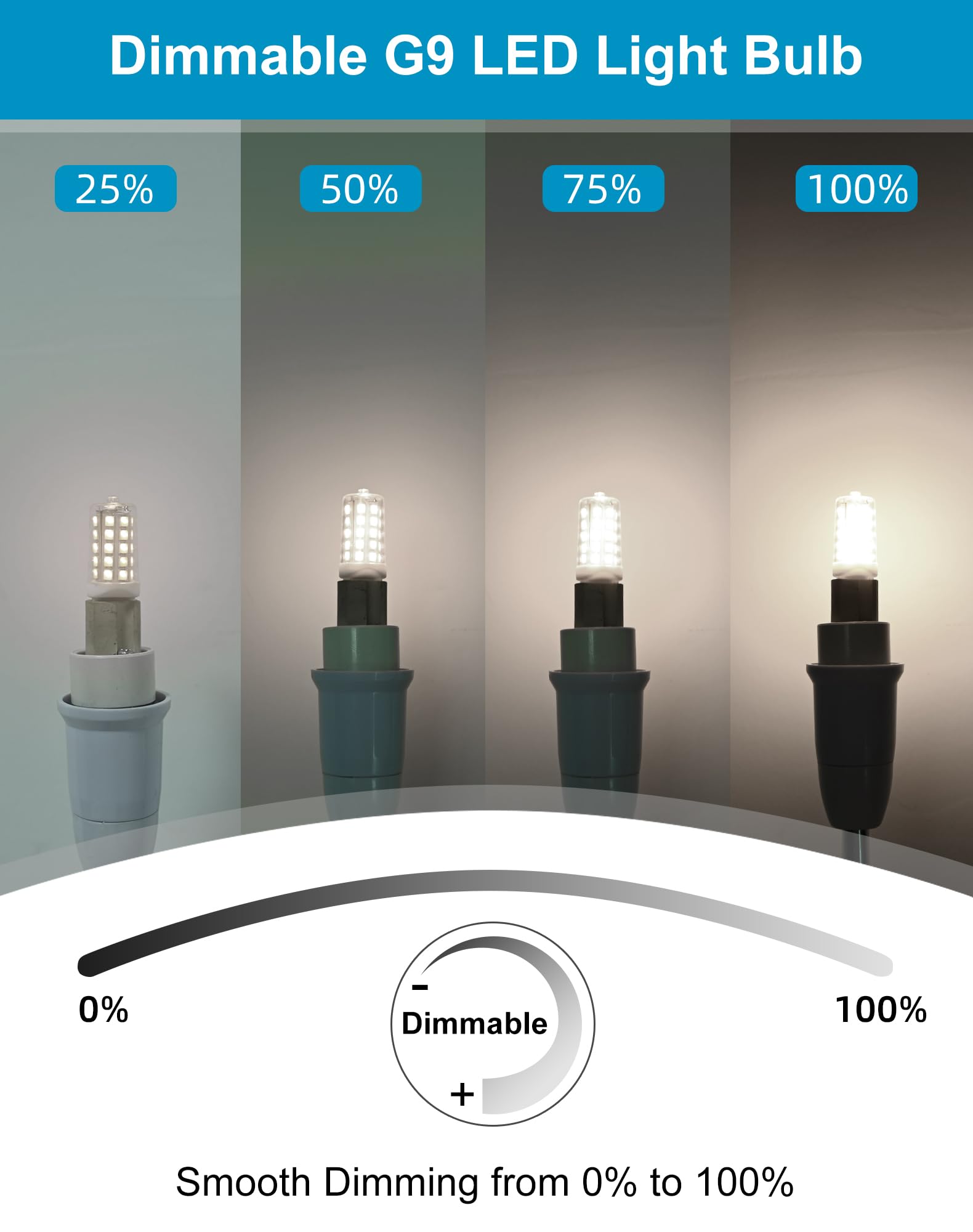 Gohdlamp 10 Pack G9 Led Bulbs Dimmable 5000K, 40W Equivalent T4 Chandelier Lights, 4W 5000K Daylight White 450Lm, Bi-Pin G9 Base