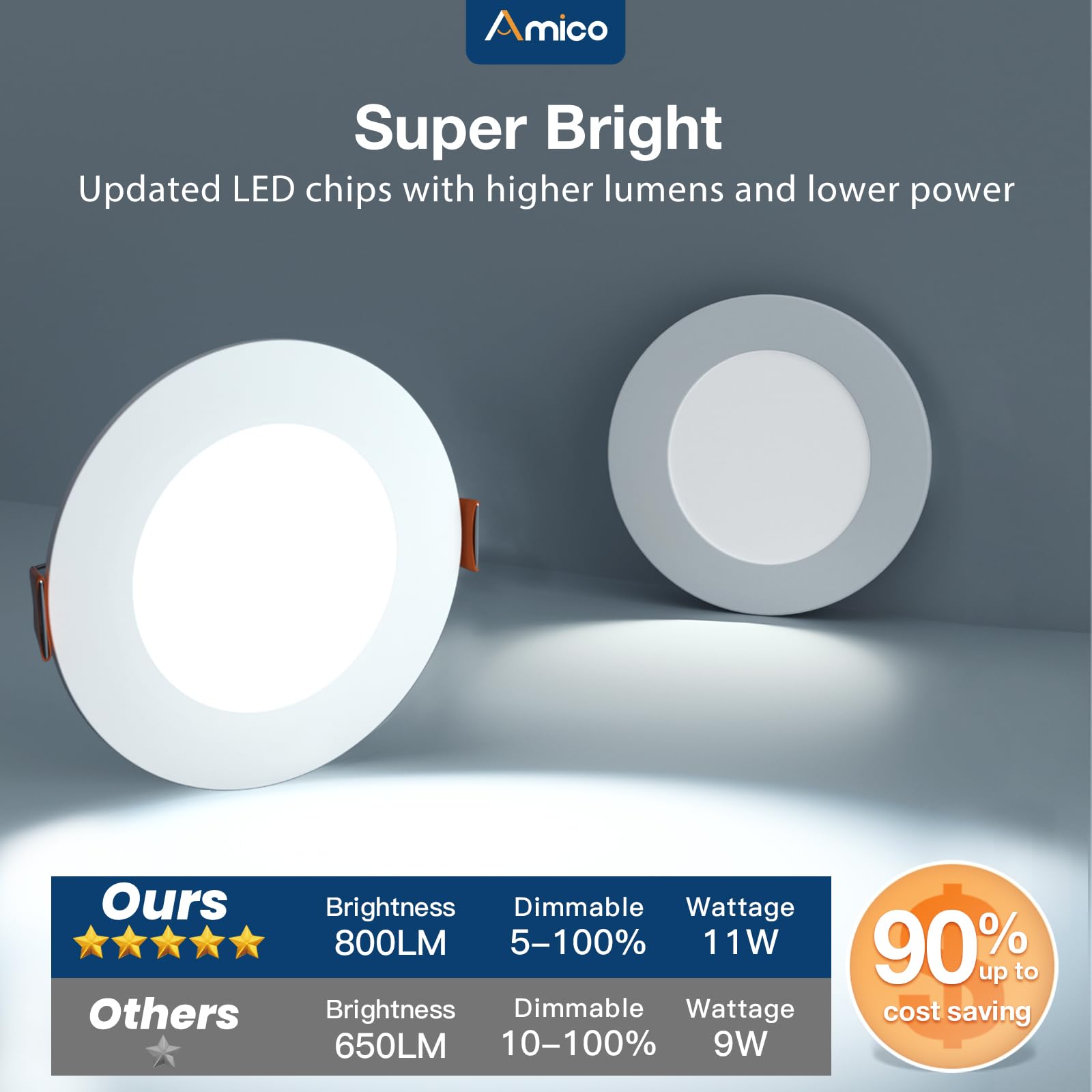 Amico 16 Pack 4 Inch Ultra-Thin LED Recessed Ceiling Light, 5CCT Dimmable, 11W, 800LM Brightness, Metal, 2700