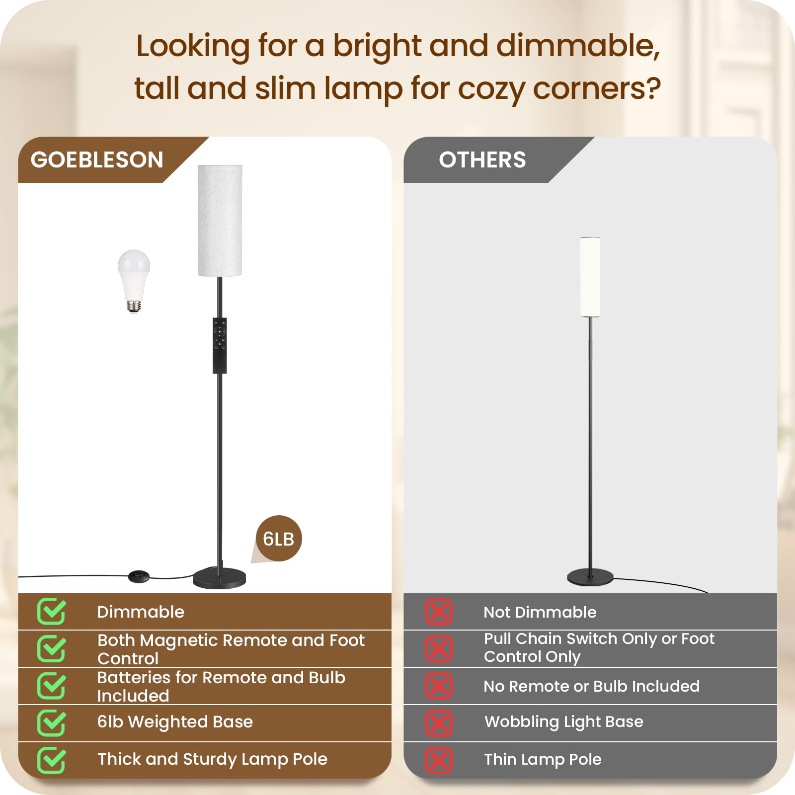2 Pack Dimmable Floor Lamps For Living Room With 2 Remotes And Foot Switch, Corner Floor Lamp, 66'' Standing Tall Lamp, 10W 900L