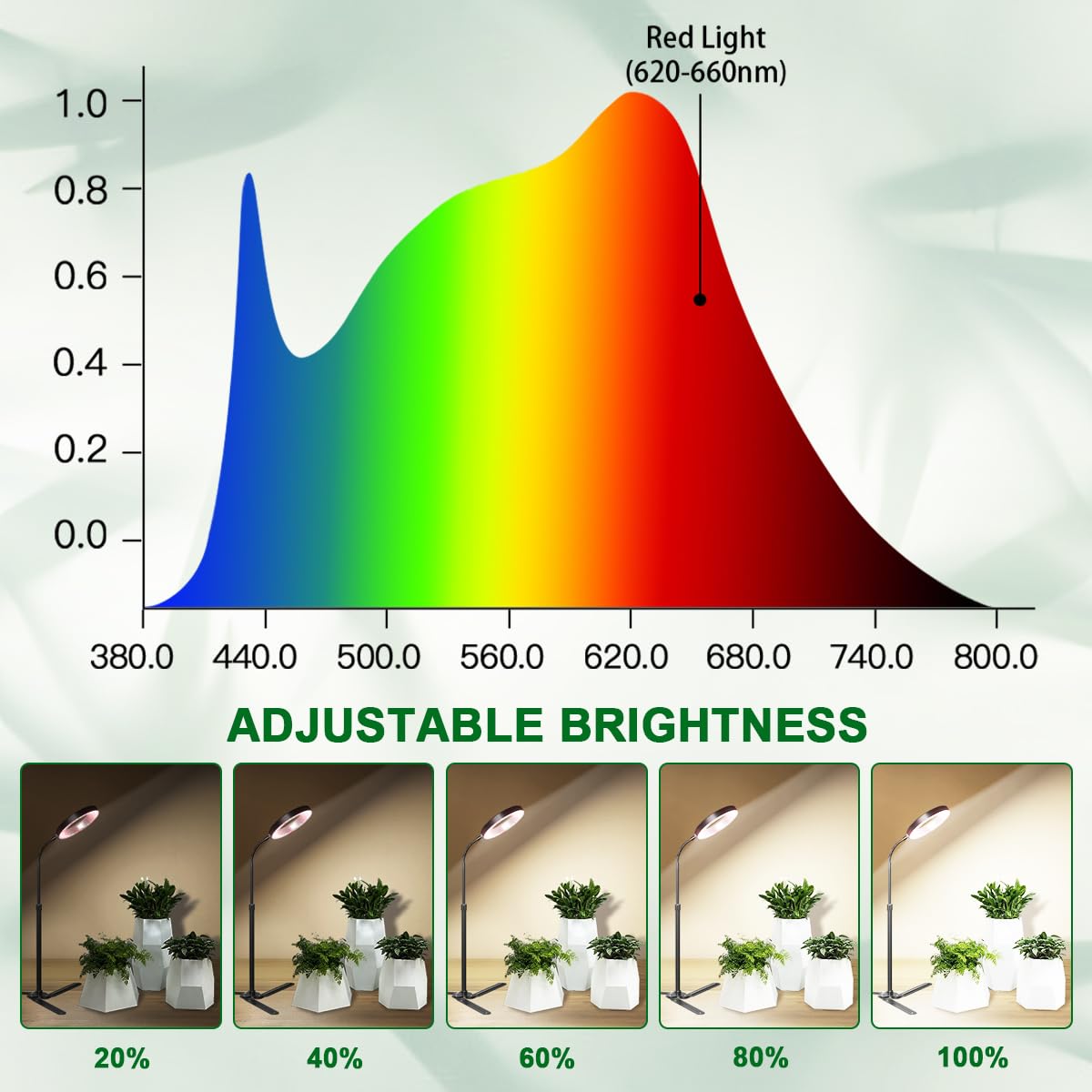 Yeoleh Grow Lights For Indoor Plants, 6000K White Led Full Spectrum Gooseneck Plant Lamp With Dimmable & Height Adjustable For Mini Succulent, Desktop Plants, Auto Timer 4/8/12/18Hrs
