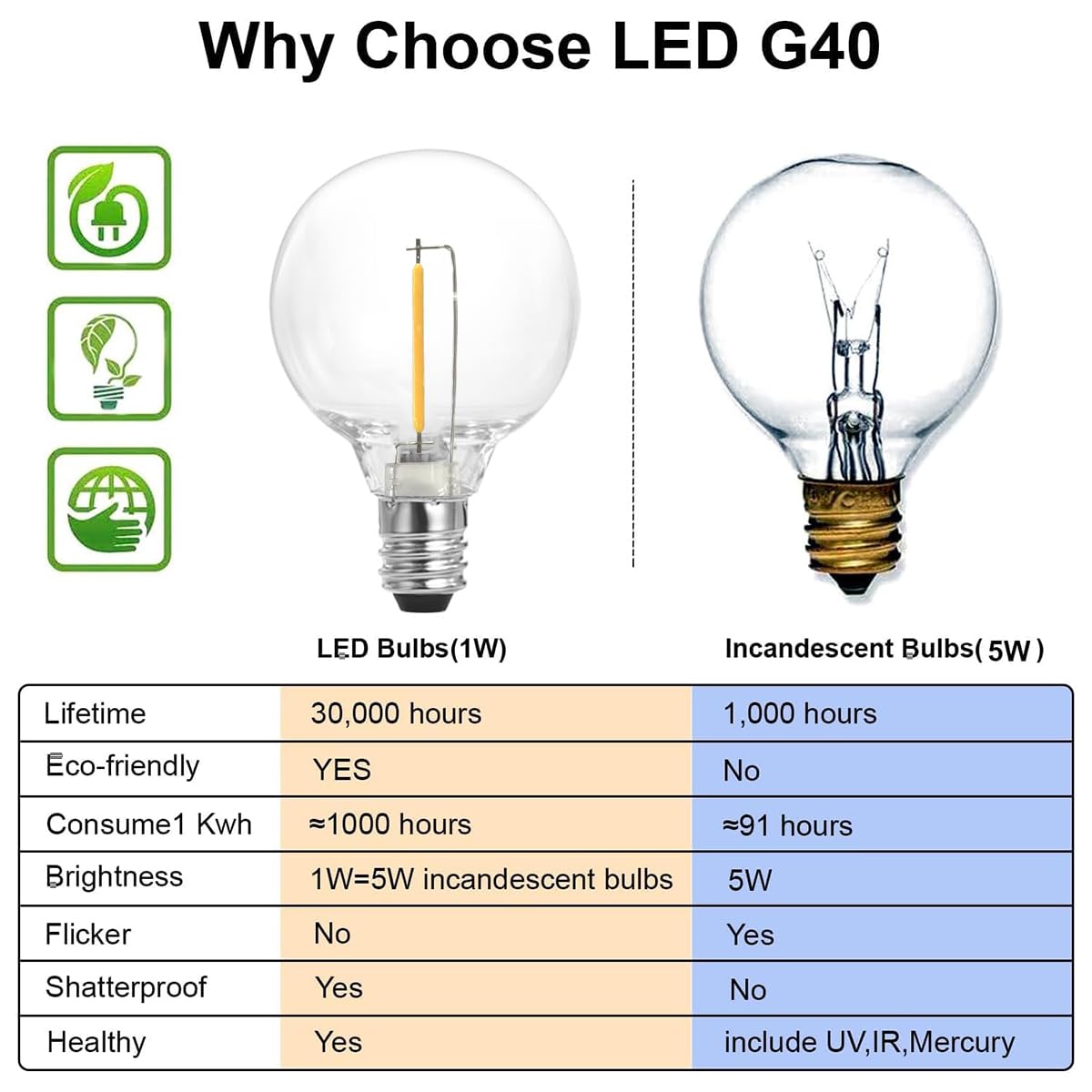 Sunthin Globe Outdoor String Lights, 27Ft Patio Lights With 14 G40 Shatterproof Led Bulbs(1 Spare), Waterproof Hanging Lights St