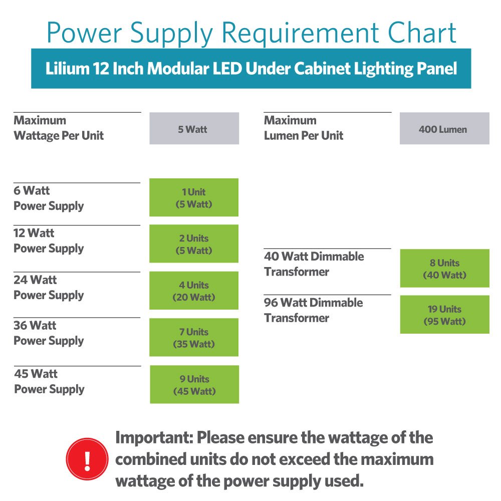 Lightkiwi X4361 Lilium 12 Inch Cool White Modular Led Under Cabinet Lighting Panel (Power Supply Not Included)