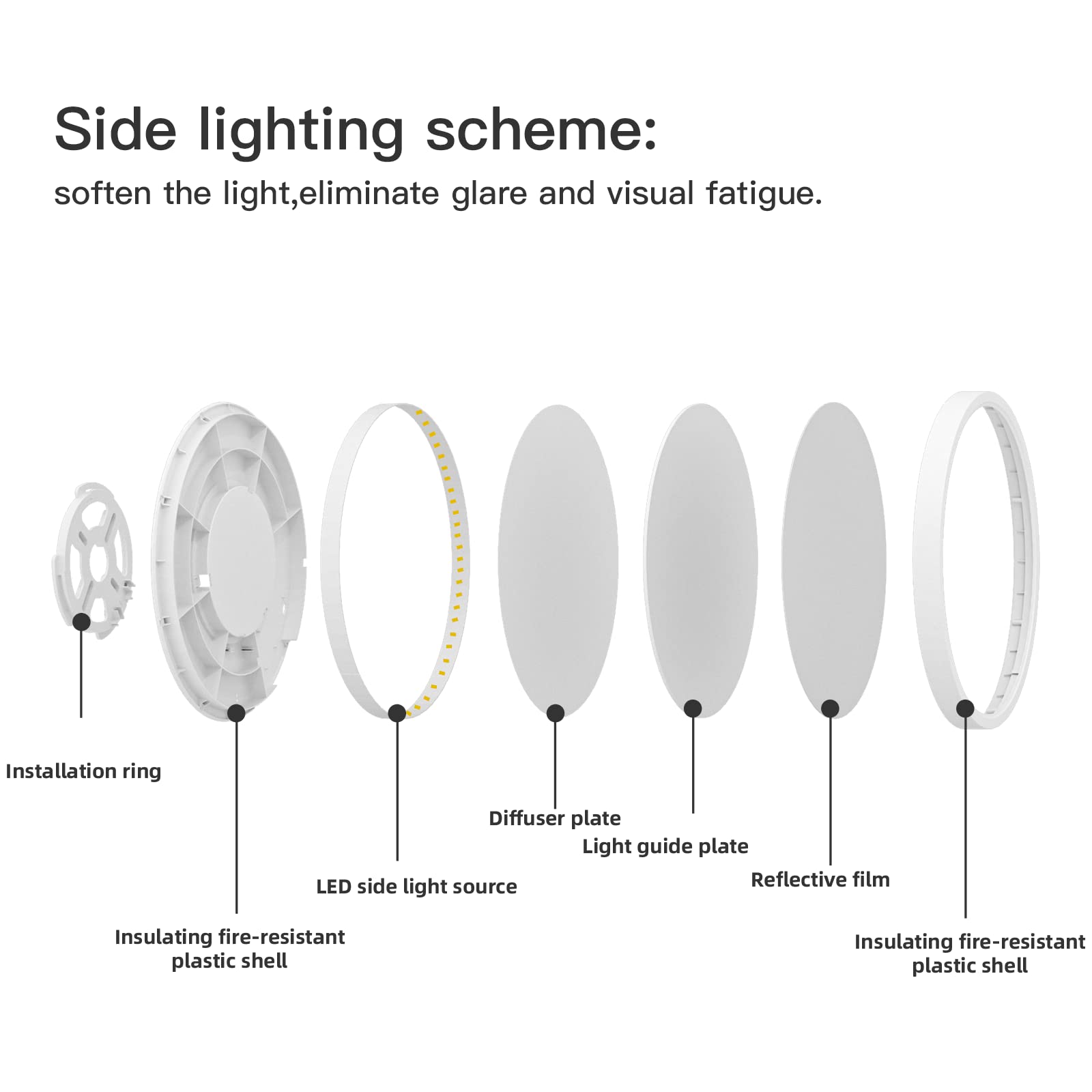 ocioc 15.8in Ultra-Thin Round LED Ceiling Light Fixture, 36W, 6500K Daylight, White, Model MAD400-36W-D-WEMA52