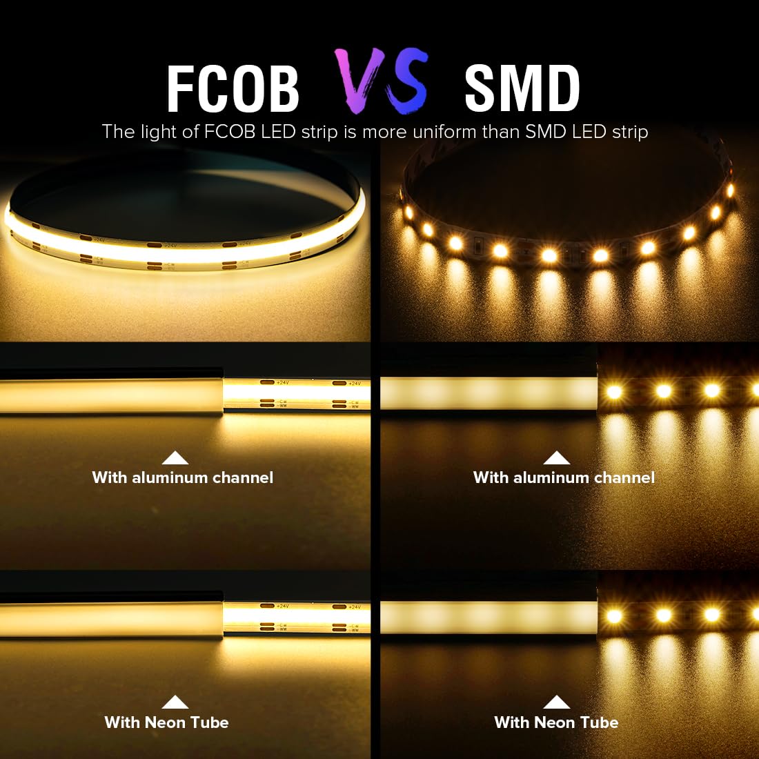 Btf-Lighting Fcob Cob Led Strip Cct Flexible High Density 2X16.4Ft Total 32.8Ft 640Led/M Tunable 3000K-6000K Cri 90+ Dimmable Li