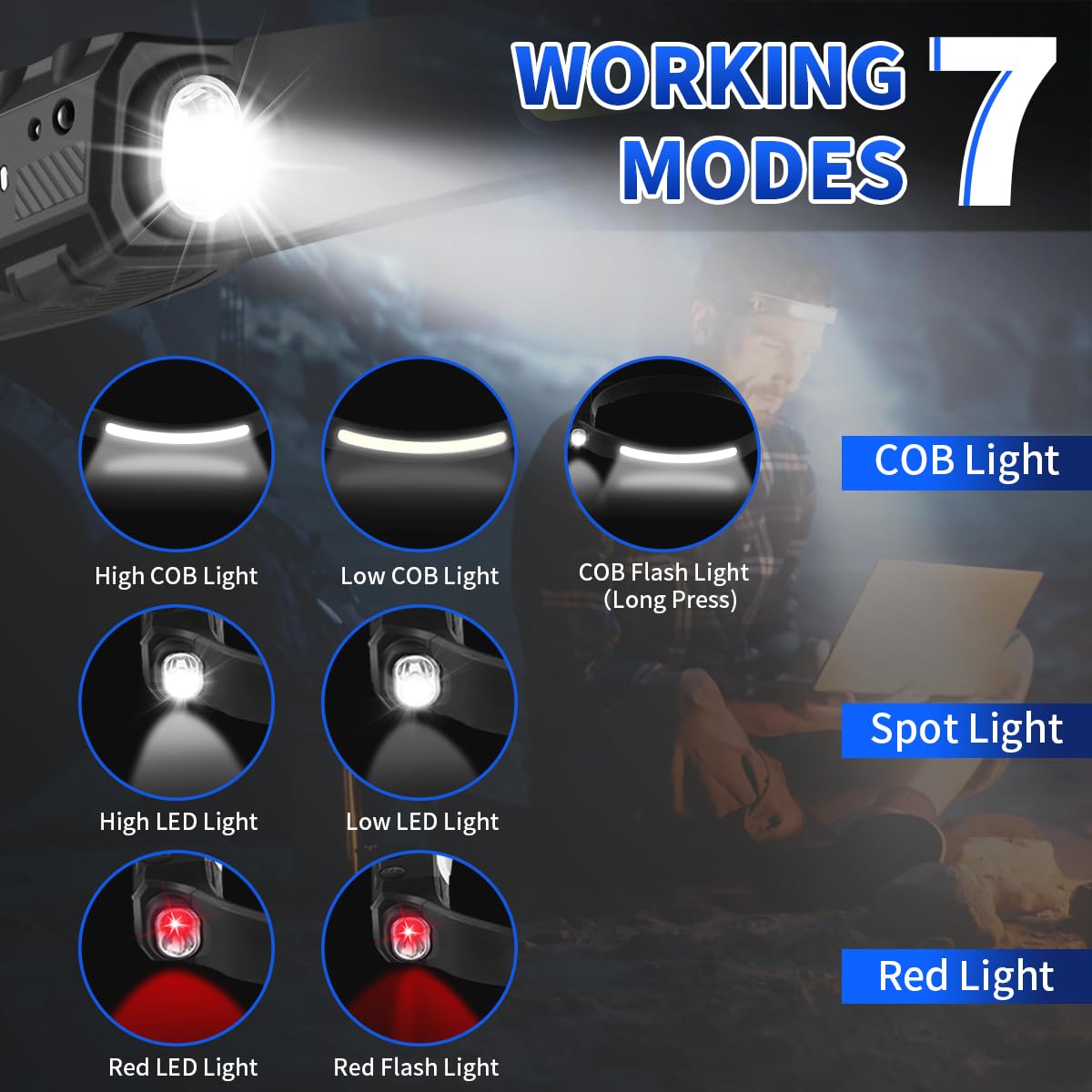 LiupTiuo Rechargeable Headlamp, Super Bright LED, 230° Wide Beam, 5 Modes, Waterproof, 2 Pack, Black, Model: headlamps-001