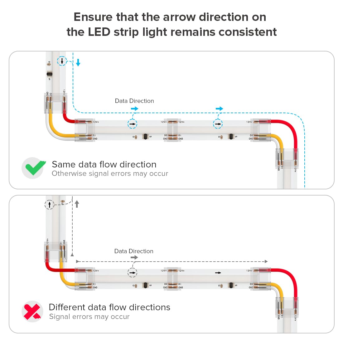 Btf-Lighting Fcob Cob 12Mm Solderless Connector Kit 5 Pairs L-Shaped 4Pcs Strip To Strip Connectors For 3Pin Fcob Ws2811 Ic Rgb