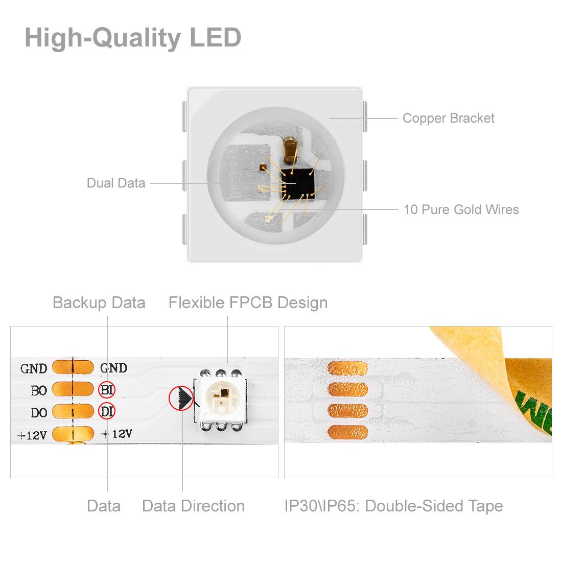 Btf-Lighting Ws2815 (Upgraded Ws2812B) 16.4Ft 150 Pixels Magic Dream Color Individually Addressable Rgb Led Flexible Strip Light