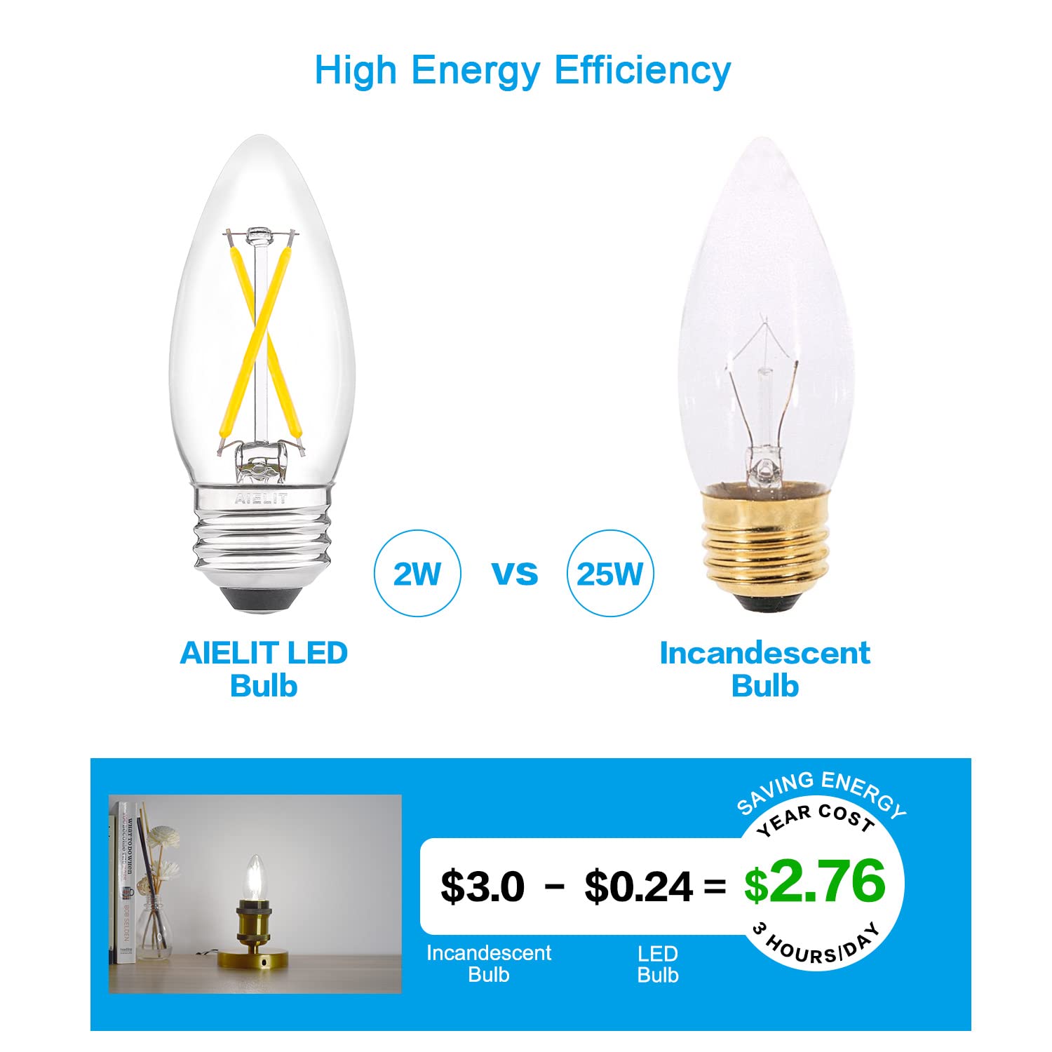 Aielit Dimmable E26 Led Candelabra Bulb 25 Watt Equivalent, Daylight White 5000K, 120V 200Lm, 2W B11 Chandelier Light Bulbs For