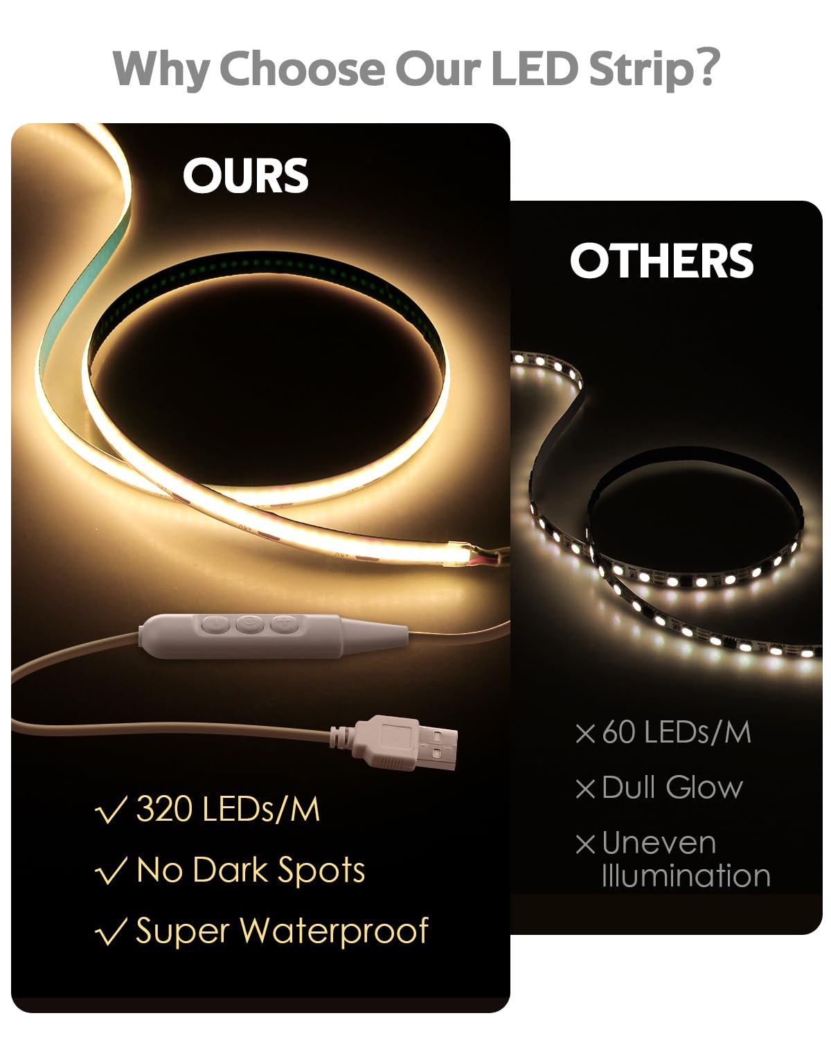 Samsion 5V Cob Led Strip Light For Bedroom 16.4Ft Usb Led Light Strip Warm White 3000K With Dimmer 320Leds/M Flexible Led Tape L