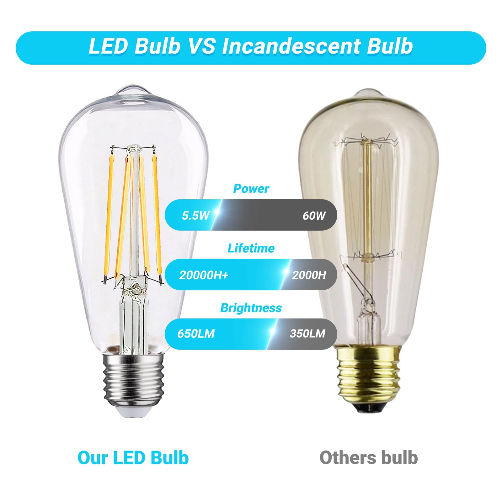 Listocasa St19 Vintage Led Edison Bulbs 5.5W(Equivalent 60W),650Lm St58 Antique Led Filament Bulbs Dimmable Natural Daylight Whi